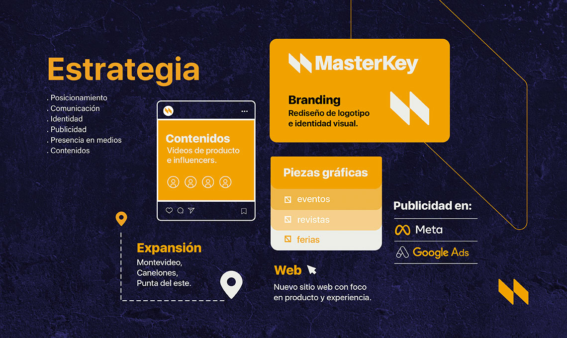 MasterKey marketing digital Garamond